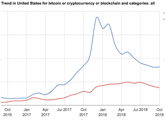 Careers Blockchain really jobs