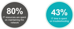 sd wan resources1