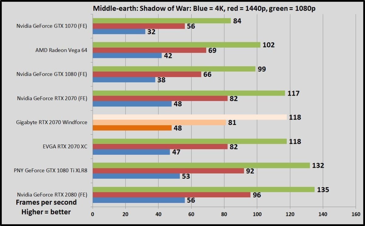 shadow of war