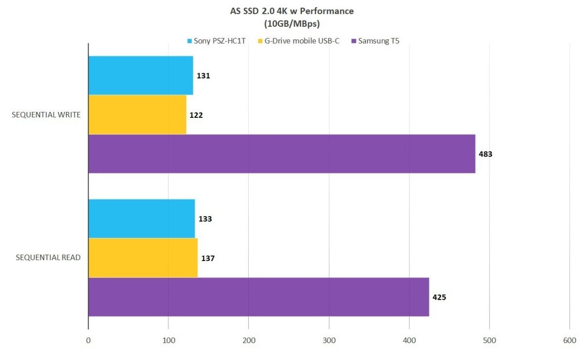 sony as ssd