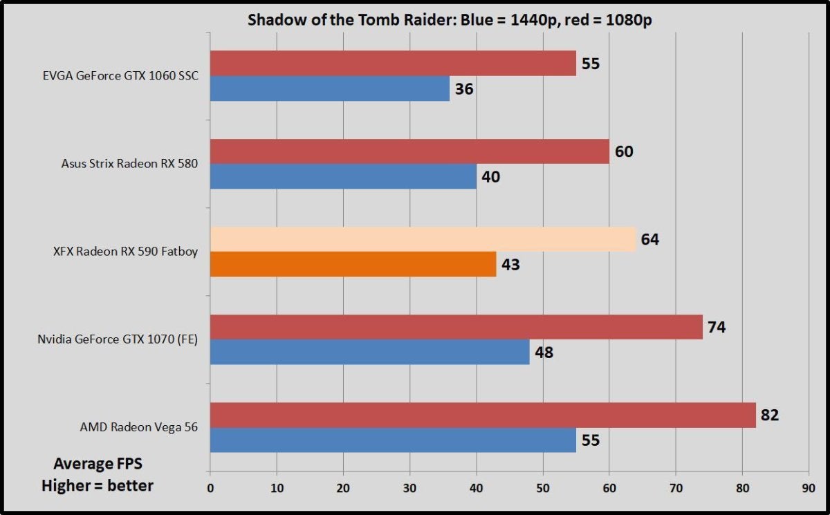 Rx 590 vs rtx on sale 2070