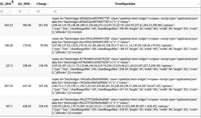 Sparkline code displaying as HTML code