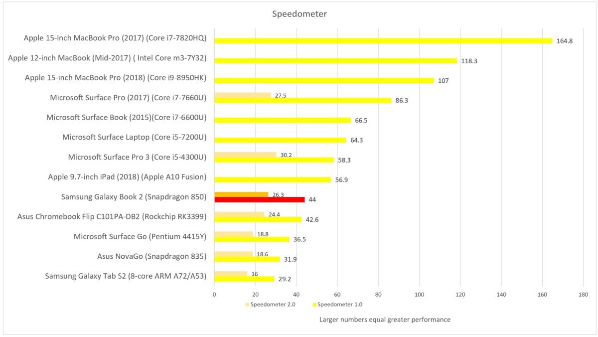 Samsung Galaxy Book 2 speedometer final