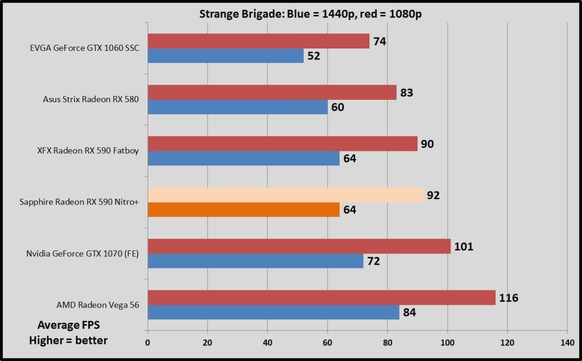 strange bridage