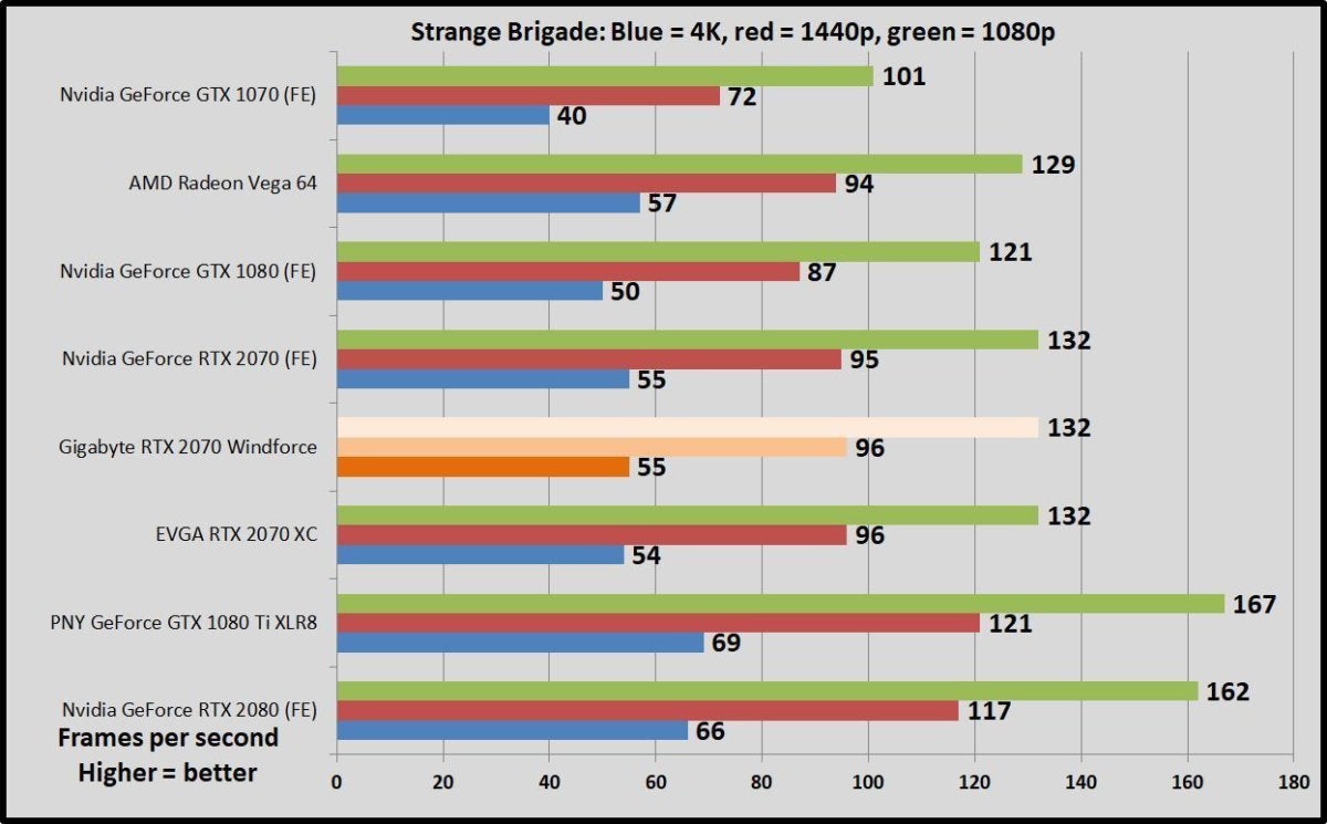 Geforce rtx 2070 windforce on sale 8g