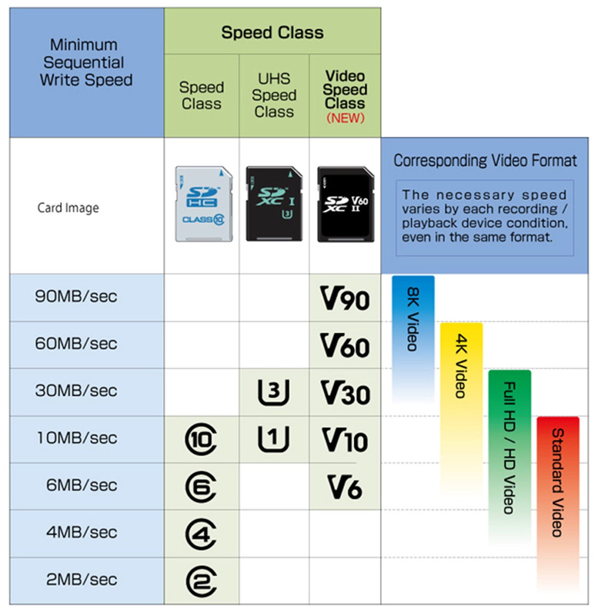 video speed class 01