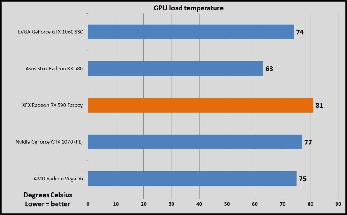 xfx fatboy temps