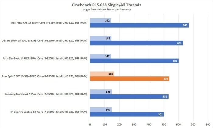 acer spin 5 cinebench single all threads