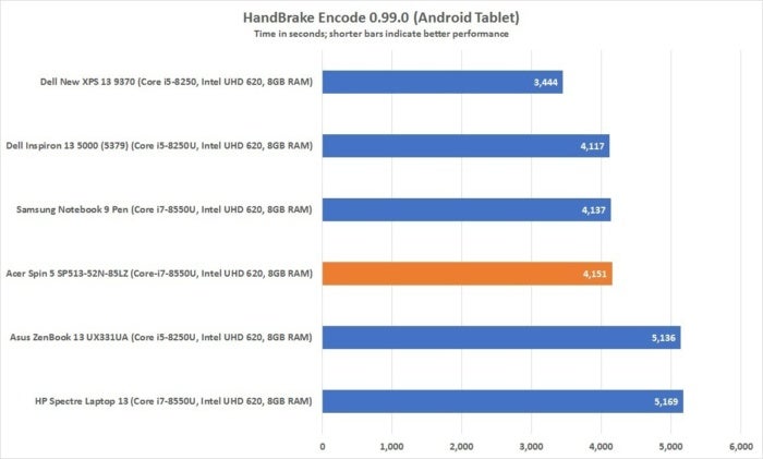 acer spin 5 handbrake