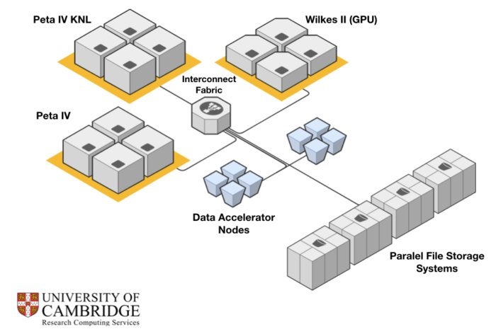 cambridgeaccelerator