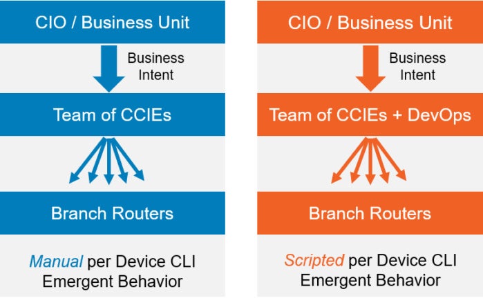 cli emergent conduct 1