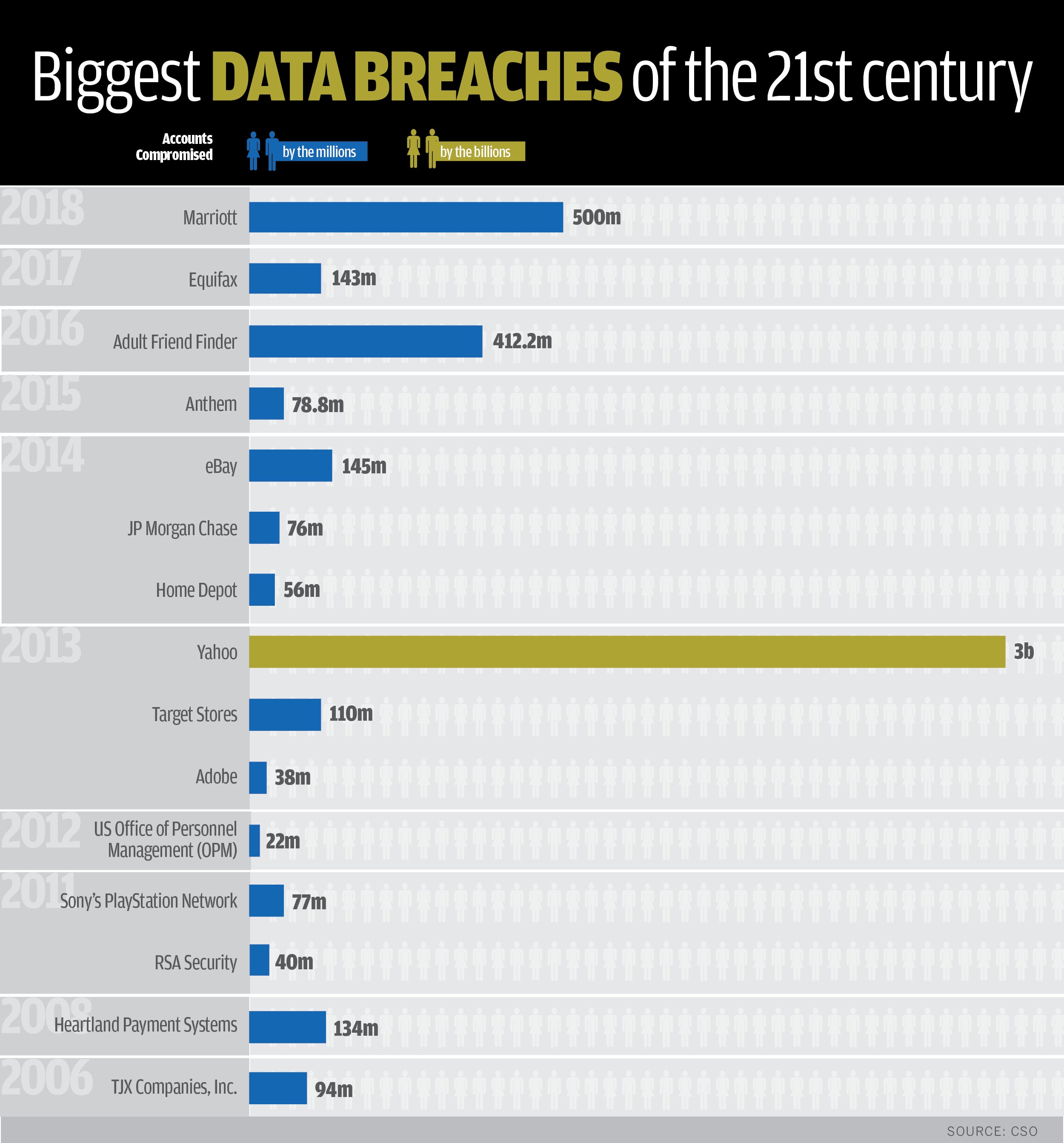 List Of Data Breaches 2024 Liana Ophelie