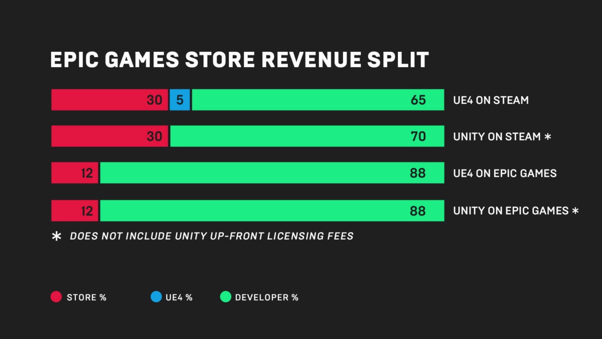 epic game store down