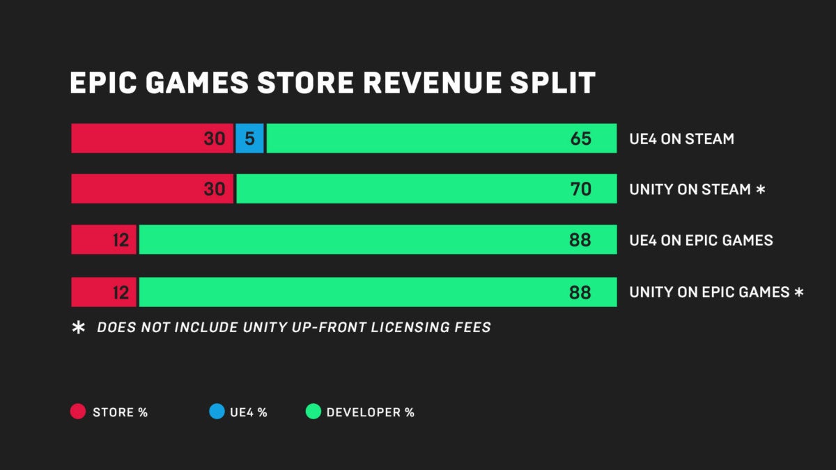Losing Steam: A By-the-Numbers Look at Epic Game Store
