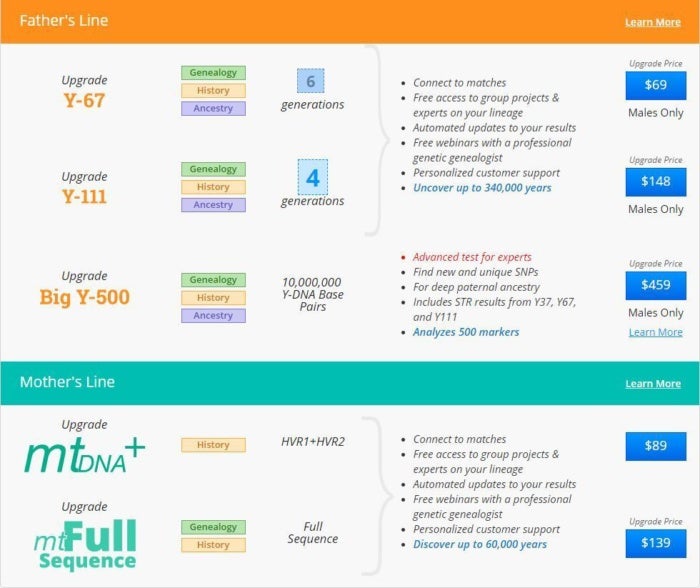 family tree upgrade pricing
