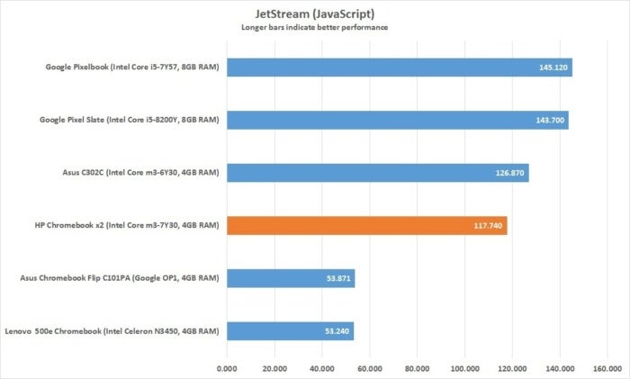 hp chromebook x2 jetstream