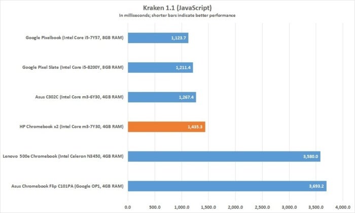 hp chromebook x2 kraken