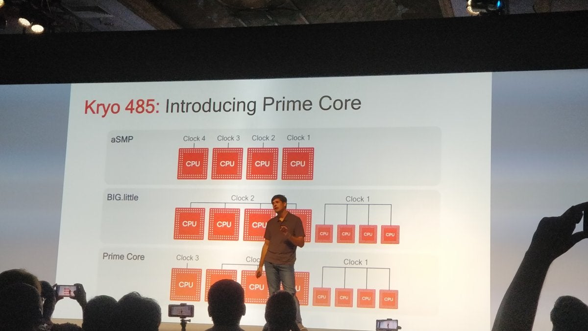 Snapdragon Tech Summit Snapdragon 855