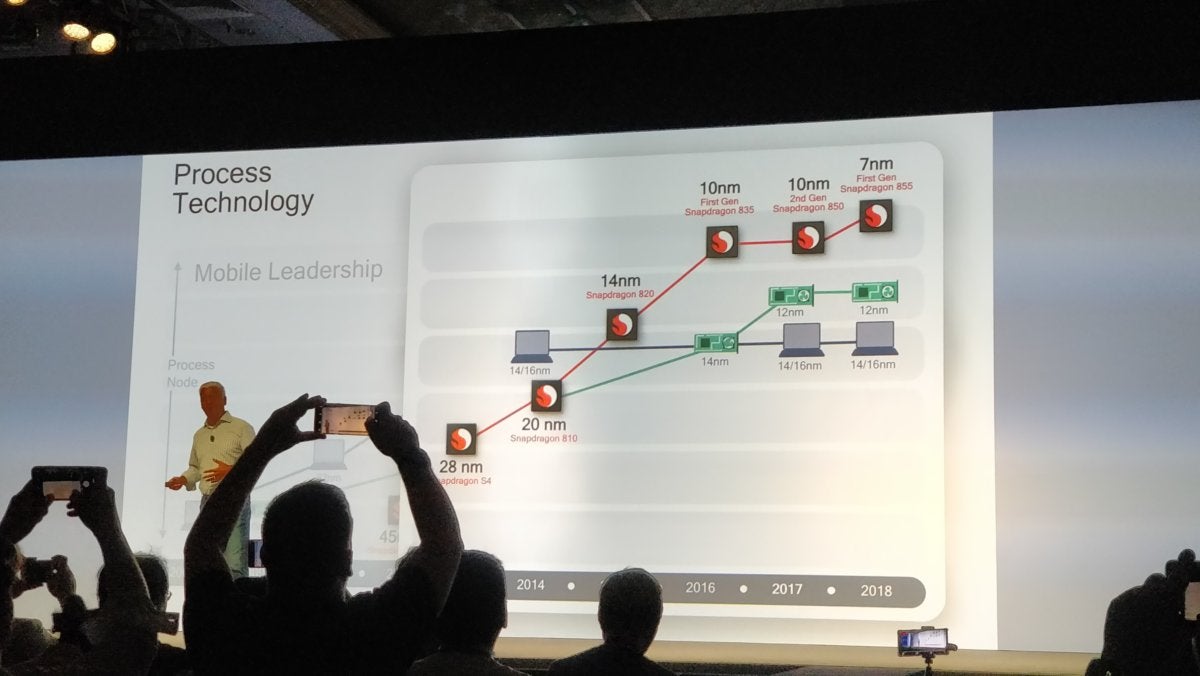 Qualcomm Snpdragon 8cx