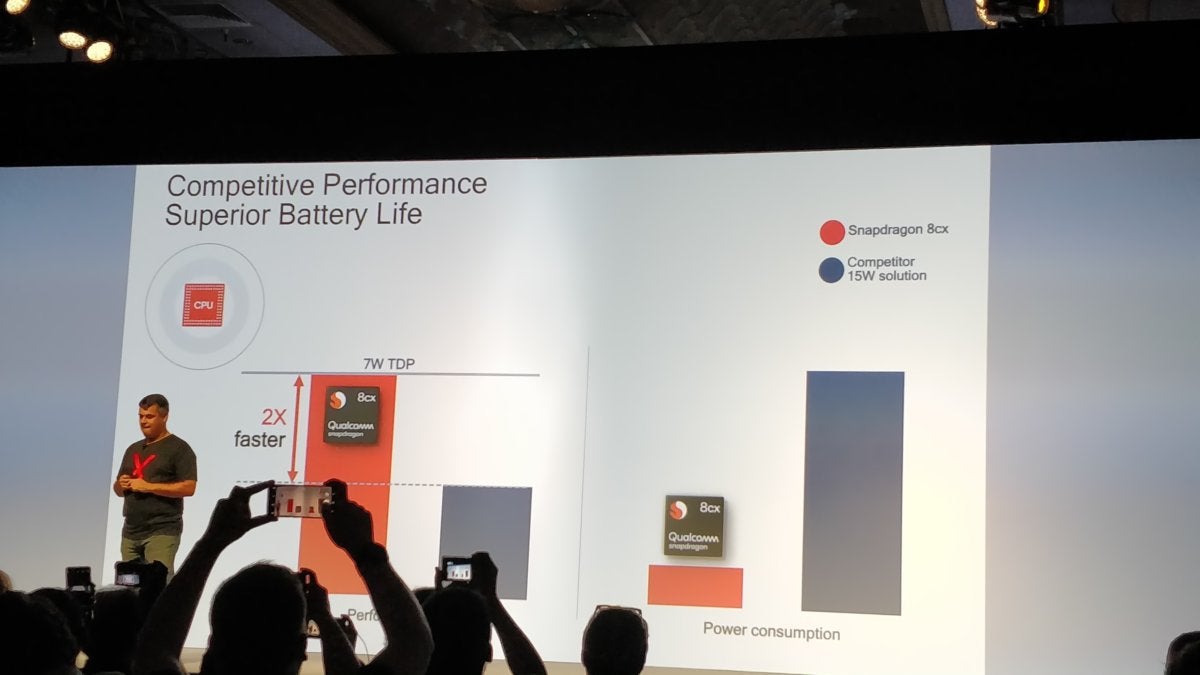 Snapdragon 8cx Kryo peformance