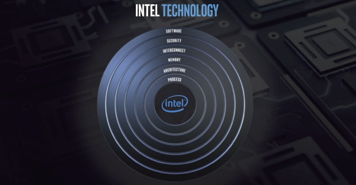 Intel six piliers