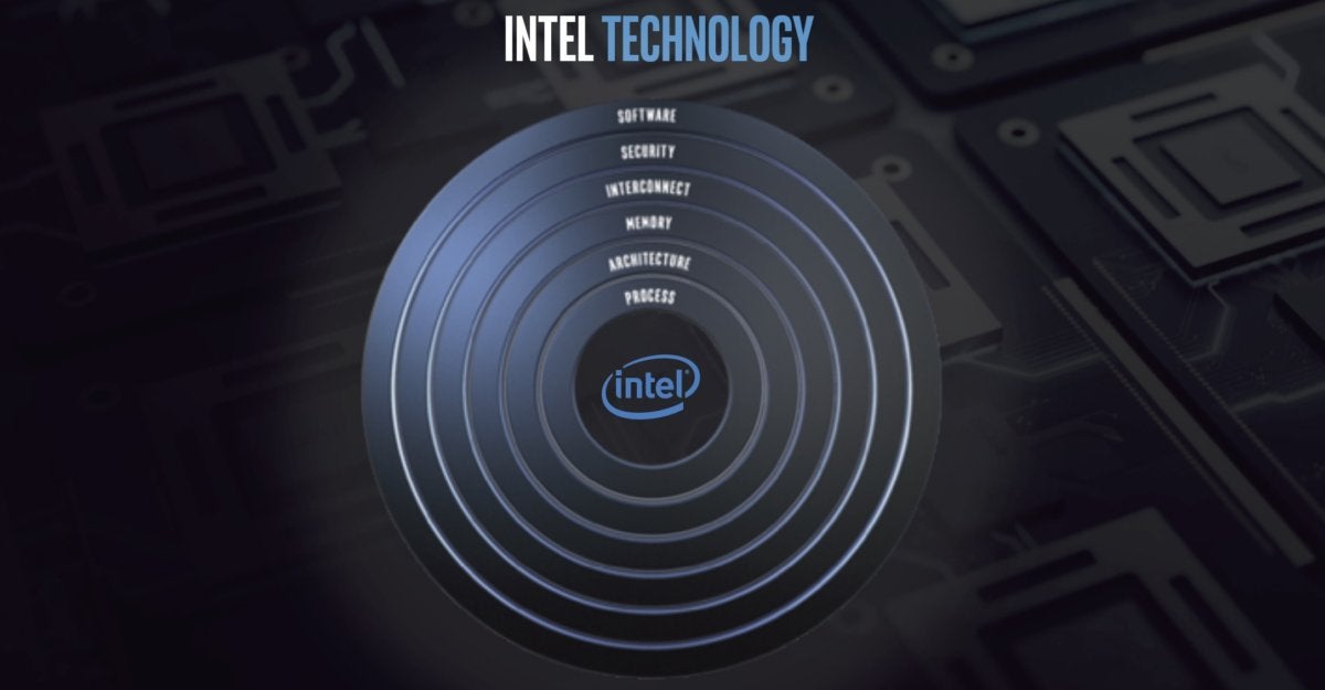 intel six pillars