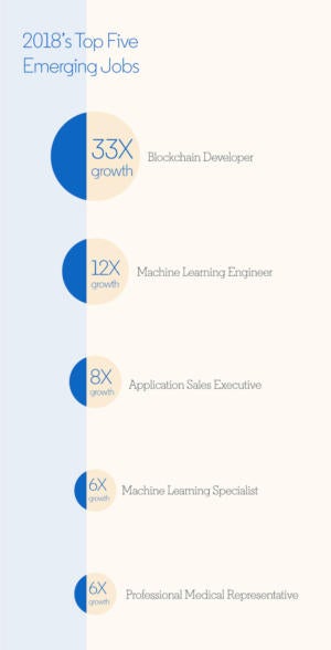 lkn emerging jobs