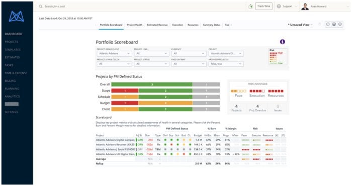 Mavenlink performance measurement and reporting