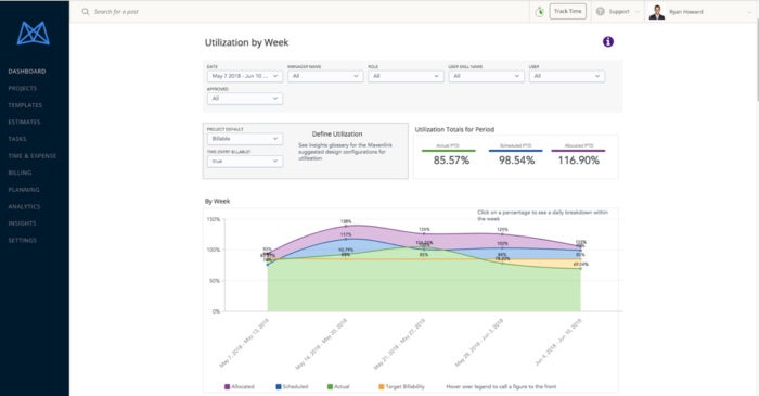 Mavenlink utilization by week reporting