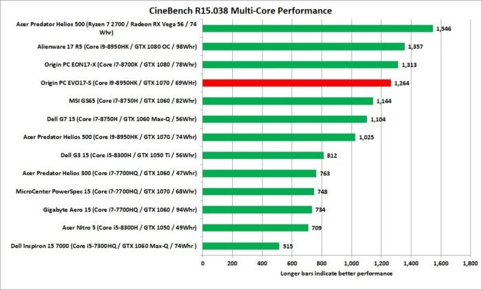 origin pc evo17s cinebench r15 nt