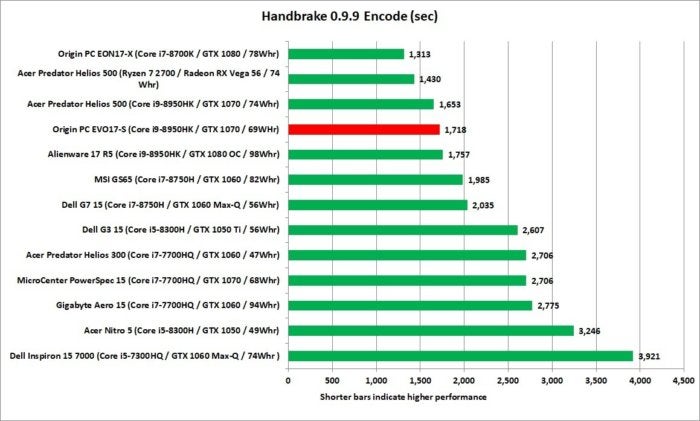 origin pc evo17s handbrake performance