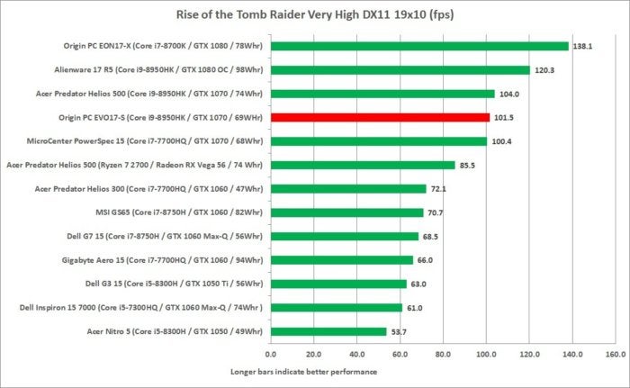 origin pc evo17s rotr