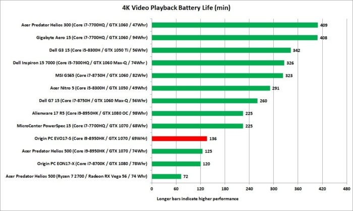 origin pc evo17s video run down