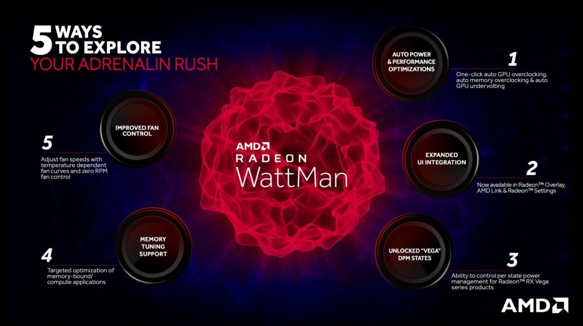 radeon wattman overview