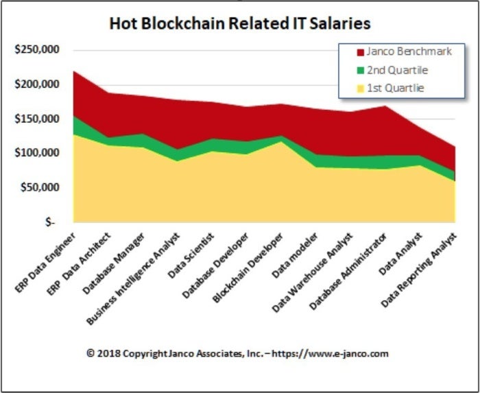 Blockchain careers jobs