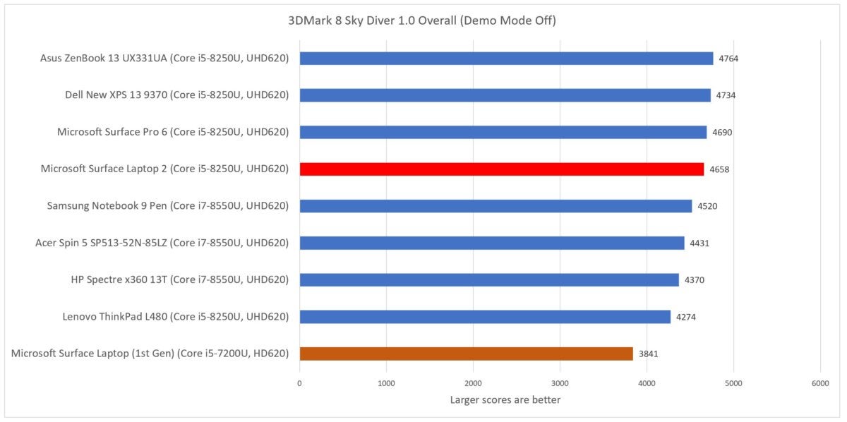 Microsoft Surface Laptop 2 sky diver