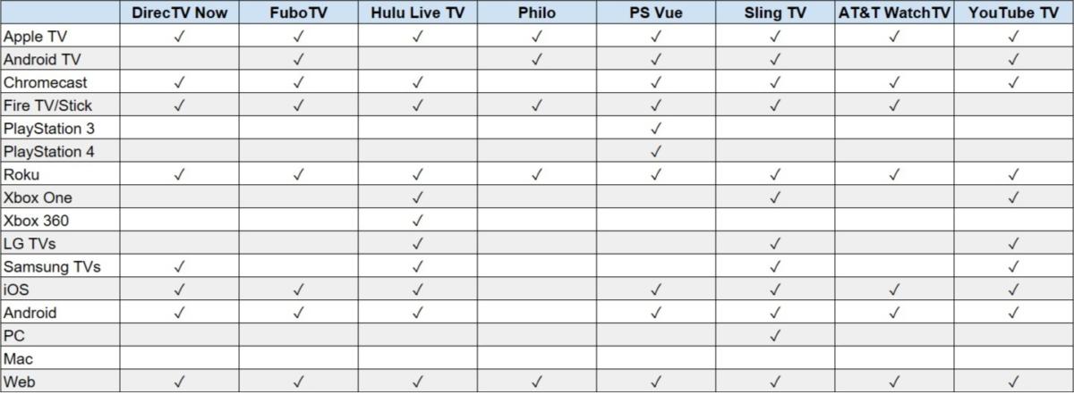 Streaming Services Comparison Chart 2019