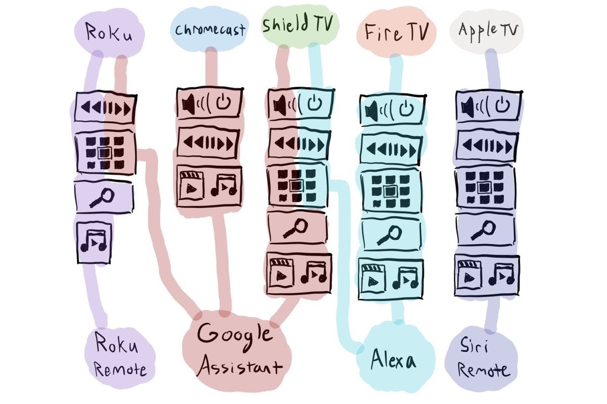 streamingvoicemap