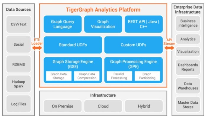 TigerGraph\u8bc4\u8bba\uff1a\u4e13\u4e3a\u6df1\u5ea6\u5206\u6790\u800c\u8bbe\u8ba1\u7684\u56fe\u5f62\u6570\u636e\u5e93 - \u7070\u4fe1\u7f51\uff08\u8f6f\u4ef6\u5f00\u53d1\u535a\u5ba2\u805a\u5408\uff09