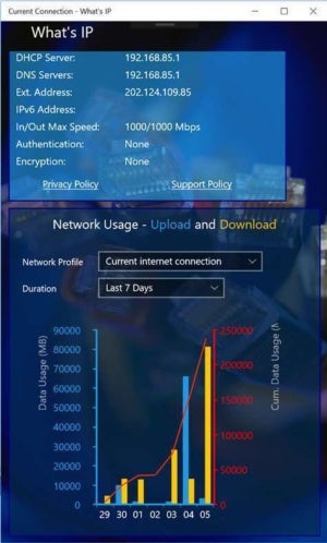 whats ip s2 apps