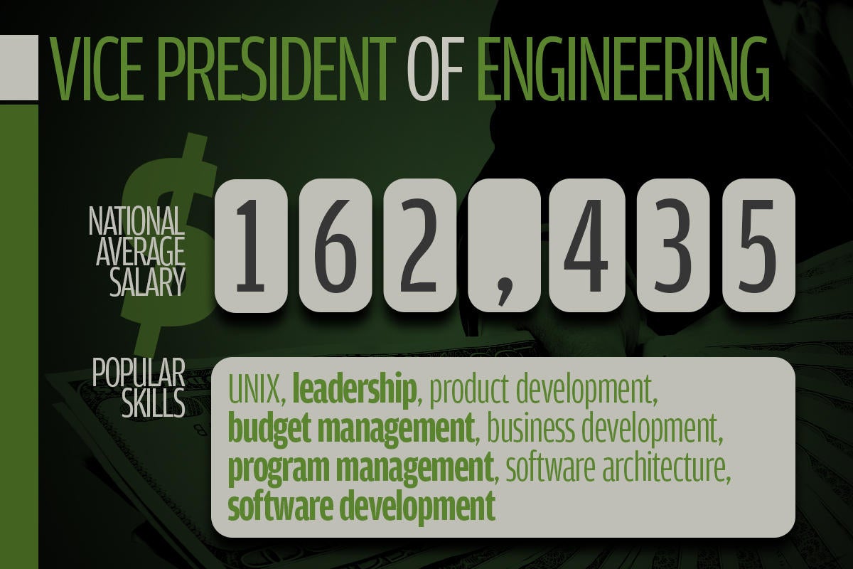12 vice president of engineering