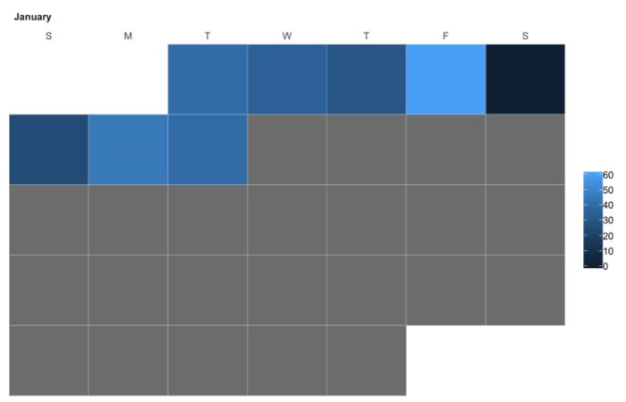 ggcal default heatmap