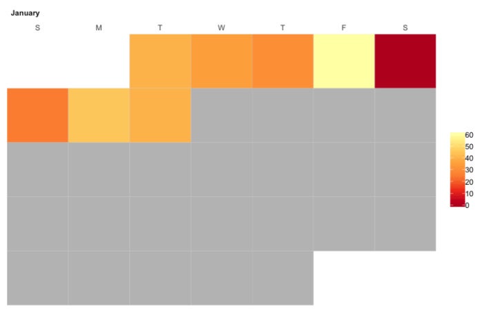 Calendar heatmap with an RColorBrewer palette.