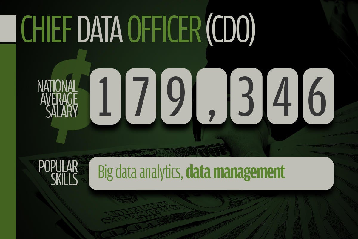 3 chief data officer