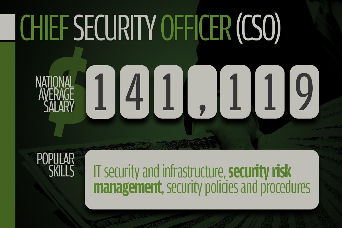 4 chief security officer