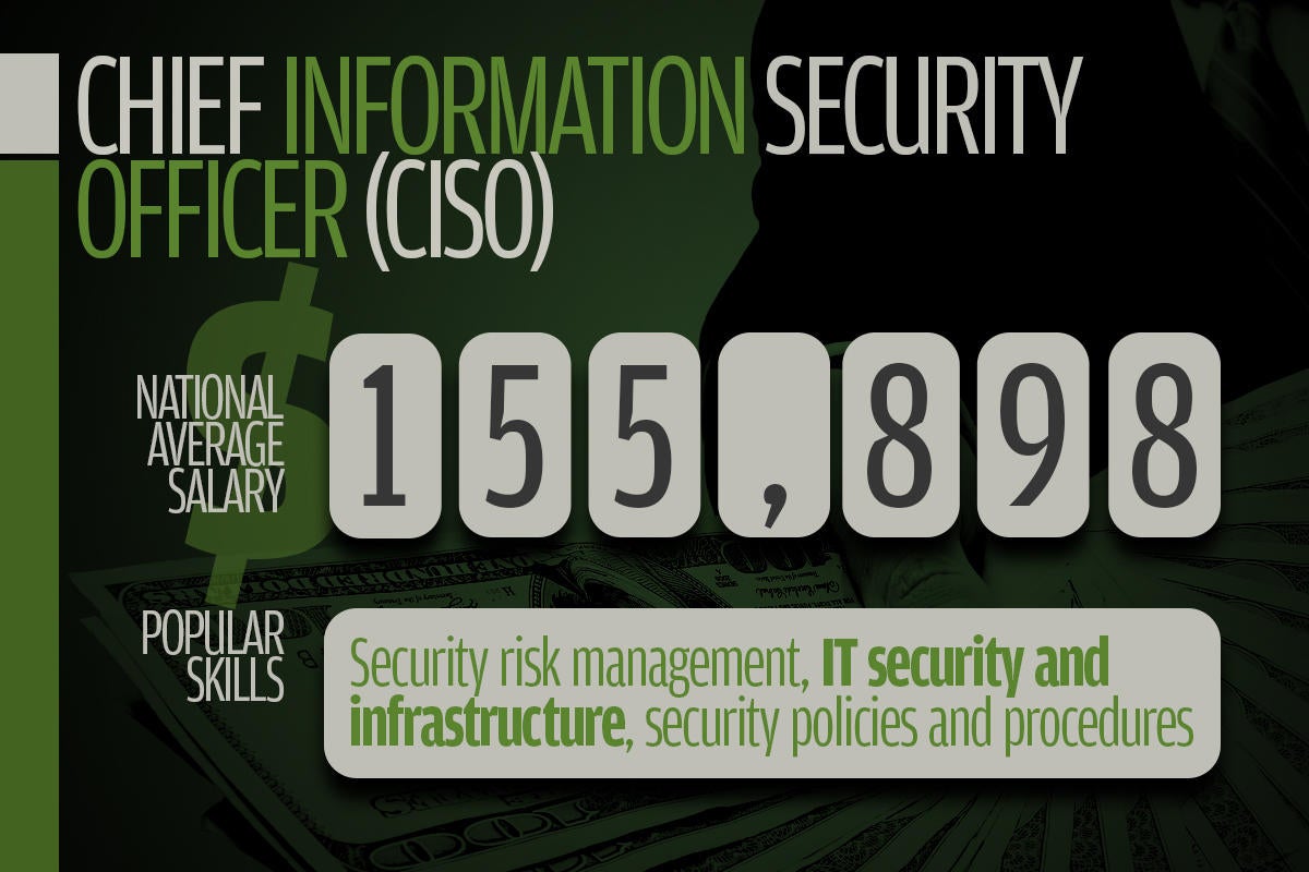 5 chief information security officer