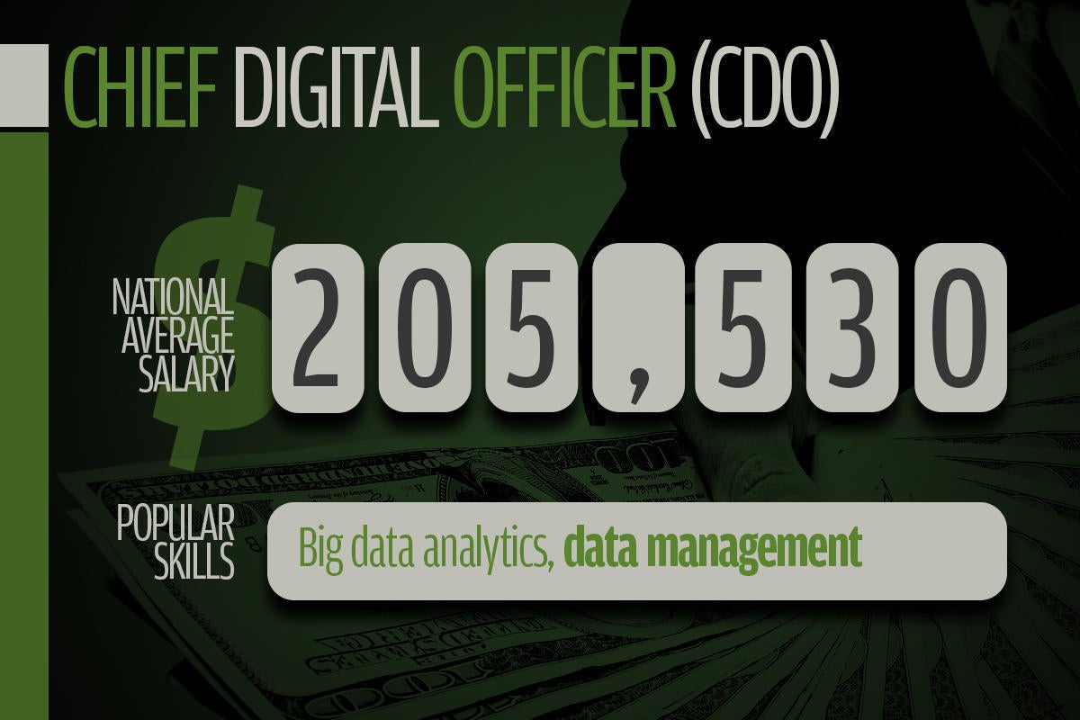 6 chief digital officer