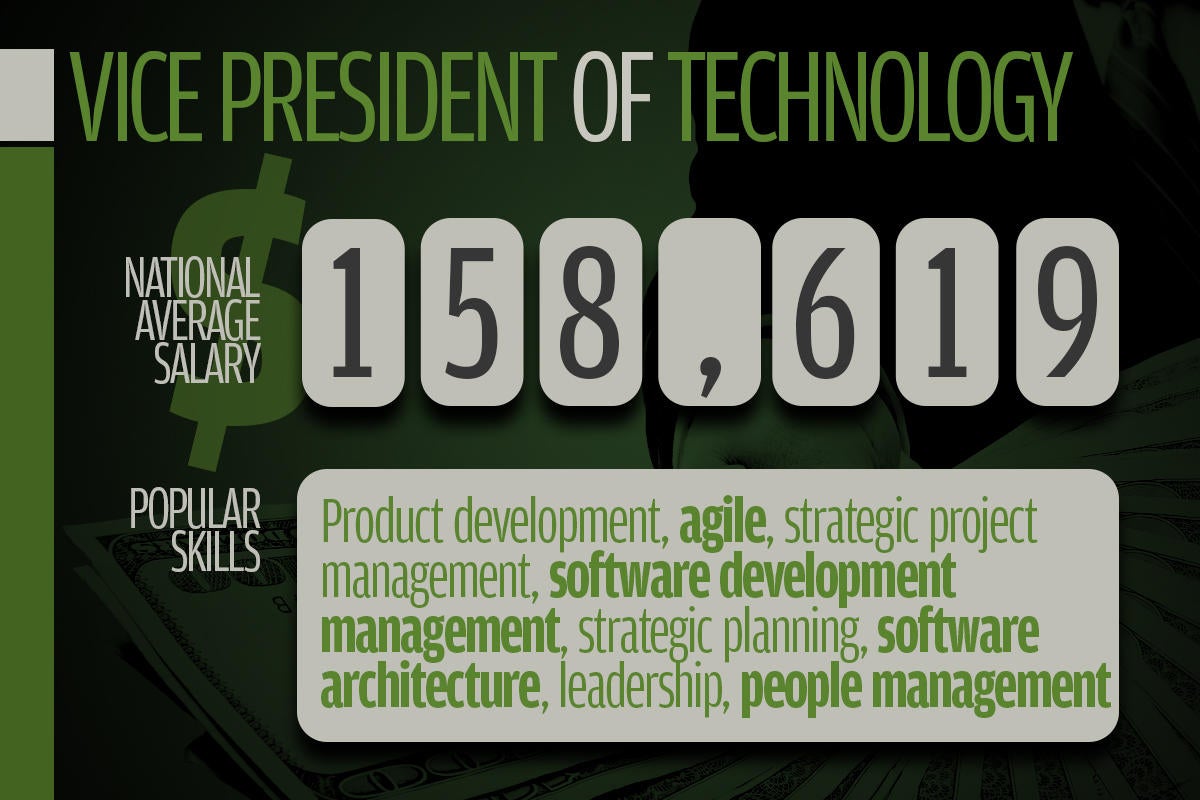9 vice president of technology
