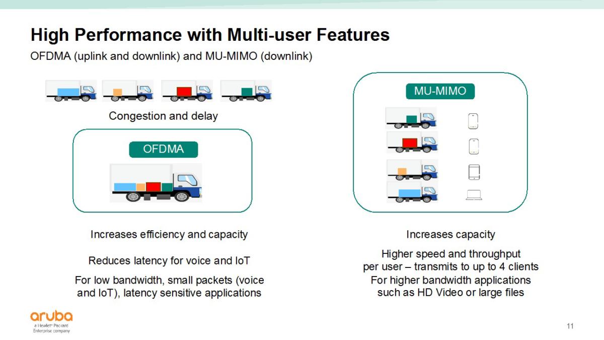 WiFi 6 : Features, benefits and conditions of deployment - Synelience Group