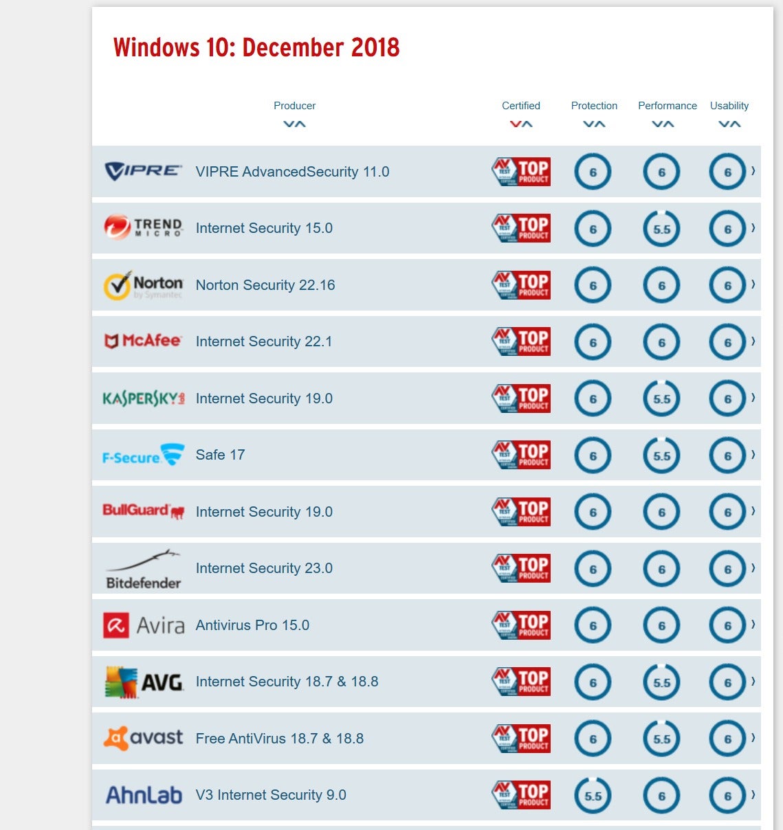 best antivirus 2018 for mac